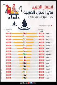 أسعار الوقود في الإمارات مارس 2023