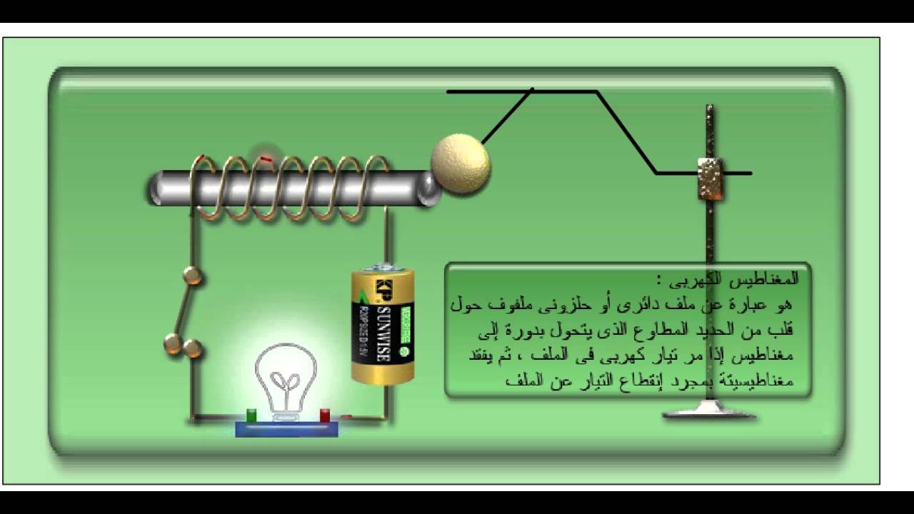 اذا صممت مغناطيسا كهربائيا بسيطا كيف يمكن زيادة قوته